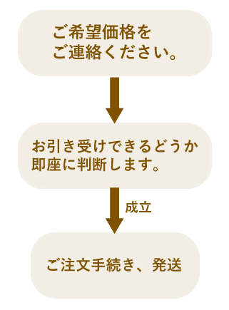 化石の価格相談の３ステップ