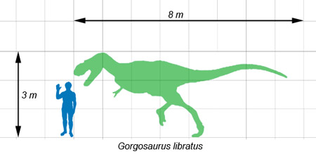 ゴルゴサウルス