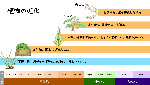 １０分で分かる植物の進化