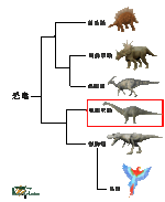 巨大恐竜「竜脚形類」が現代に現れたら？