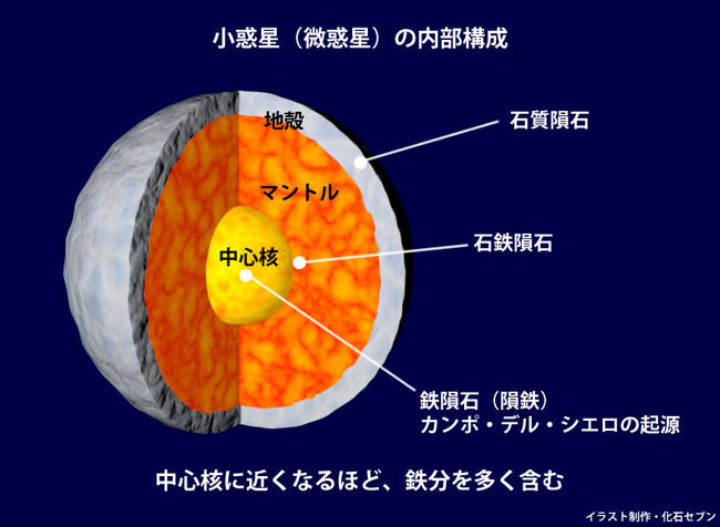 人智を超えた途方も無く長い旅を経て貴方のもとに・・・。なんと９４５グラムに達する、ヘビー級鉄隕石、カンポ・デル・シエロ（Campo del Cielo）の塊（その12）