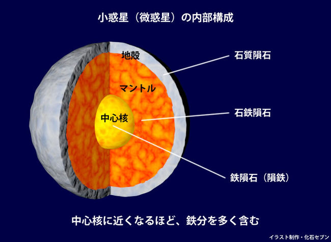 おまたせしました！８４５グラムに達する、激重の鉄隕石、カンポ・デル・シエロ（Campo del Cielo）（その11）