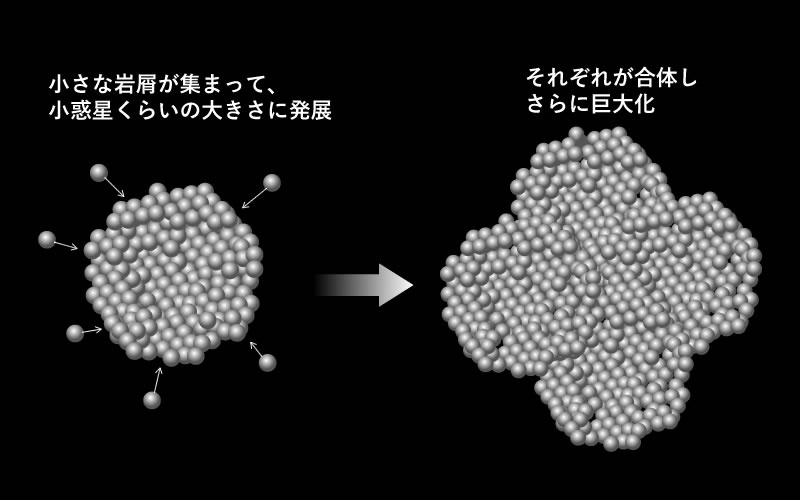 小さな岩屑が集まって地球の元を作った