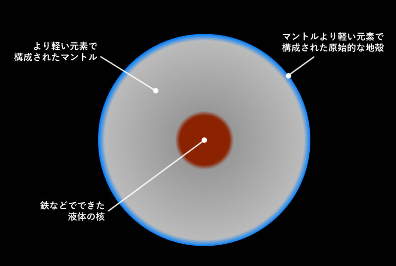 熱と圧力を受け内部の構造が変化した