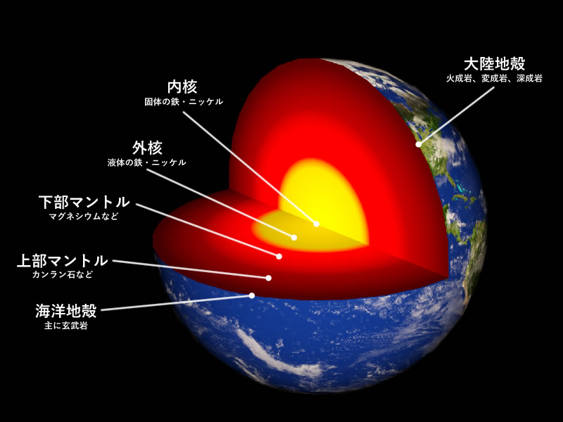 地球の内部構造